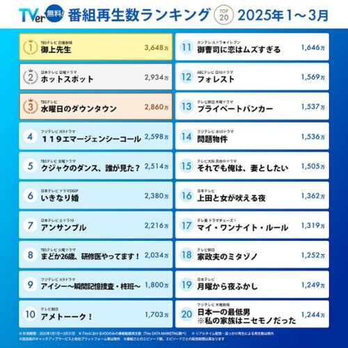 TOP20