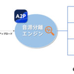 「音声解析サービスの追加」